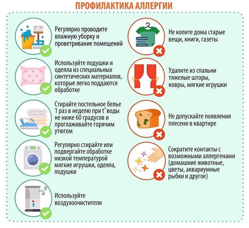 Описание